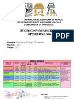 Tipos de Insulinas