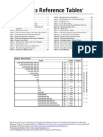 Physics Reference Tables