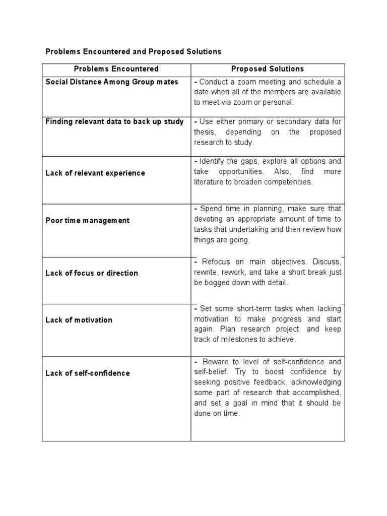 Proposed Solutions for Research Challenges | PDF | Career & Growth