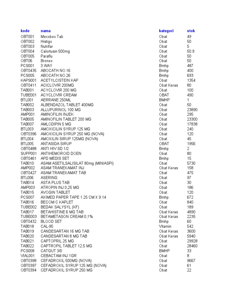 Inventory List of Medicines, Medical Supplies and Equipment with ...
