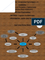 tarea cadena de suministro