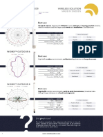 Antenna Guide Outdoor