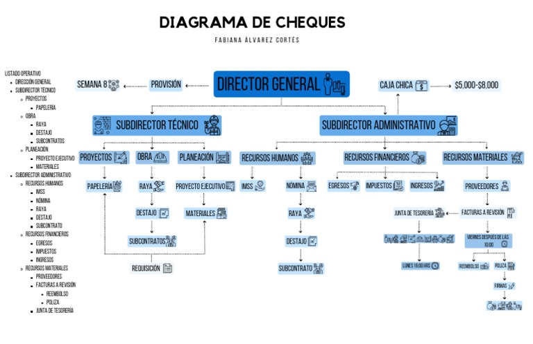 Midterm Diagrama Cheques 1 | PDF