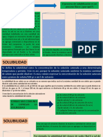 Solubilidad QUIMICA FISICA