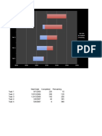 Gantt Chart Format