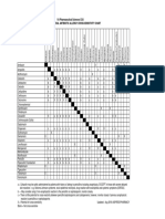 Antibiotic Cross-Sensitivity Chart