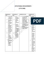 Constitutional Developments (1773-1909) : Regulating Act 1773 Pits India Act 1784 Charter Act 1813 Charter Act 1833