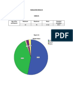 Tabulated Results: Age of Participants Age of The Participants Minimum Maximum Mean Standard Deviation