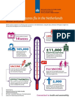 Facts and Figures Flu in The Netherlands: Winter 2018/2019
