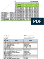 BLN - Riport Karyawan ST, Aktif Di Job Site Dan Cuti Update