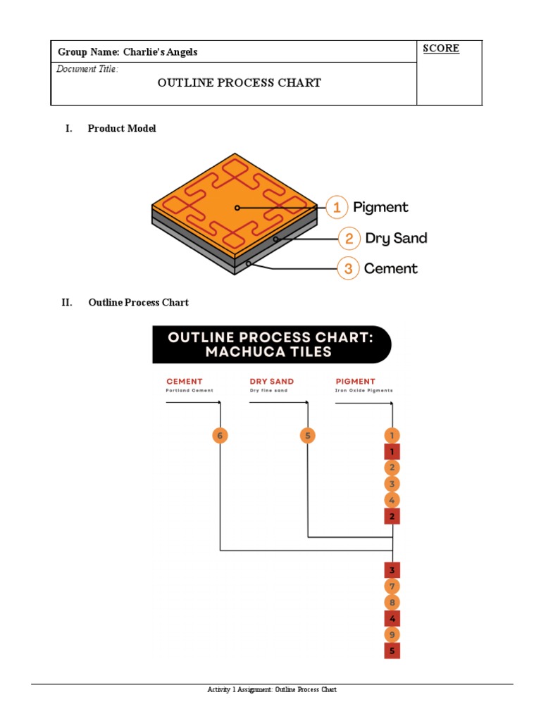 Tile Production Process Outline | PDF