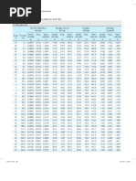 Saturated Propane Properties Table | PDF