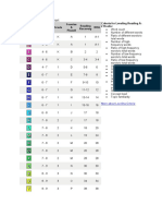 Reading A-Z Correlation Chart