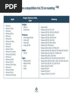 Mobiles compatibles VoLTE roaming