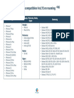 Mobiles Compatibles Volte en Roaming: Apple Google, Motorola, Nokia, Oppo Samsung