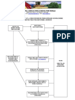 Schema Scurta Pentru Inregistrarea Si Protectia DOP-IGP