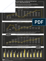 Balance Económico Bancolombia Diciembre 2021