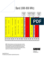 The 700 MHZ US Band 698-806MHz