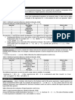 Basic Operator and Operator Precedence