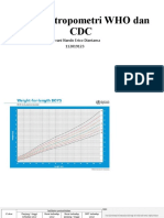 Status Antropometri WHO dan CDC Nando