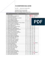 Data Komponen Nilai Perencanaan Genap 20-21