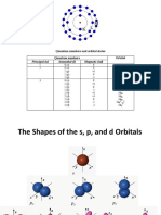 Quantum Numbers and Orbital States Quantum Numbers Orbital: Principal (N) Azimuthal (L) Magnetic (ML)