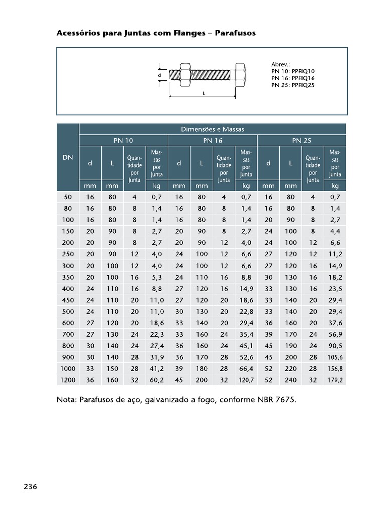 Parafusos Flange | PDF