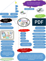 Documentos Contables Mapa Mental