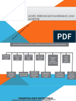 Audit, Pertanggungjawaban, Dan Auditor