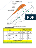 Data Potensi Wilayah Desa Gandasari