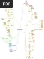 Application Modernization Initial