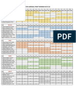 Revisi Jadwal Piket 