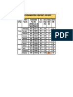 Estimacion de Maximas Avenidas