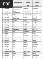 #Tabel - Irregular Verbs