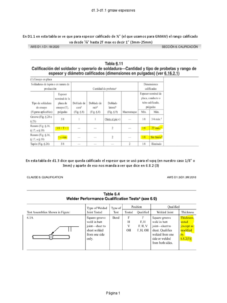 Rangos calificados aws d1 3 pdf
