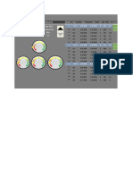 Project Plan Dashboard and Progress Charts