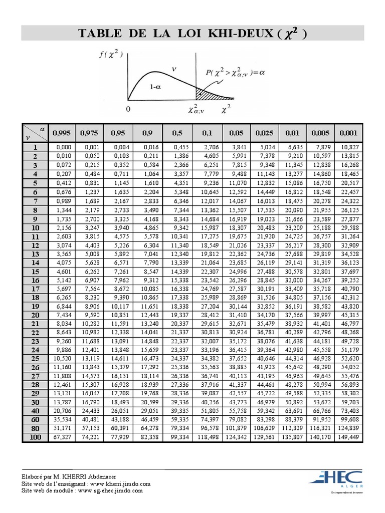 03 Table De Loi Khi Deux PDF