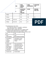 Organic Chemistry Summary Sheet