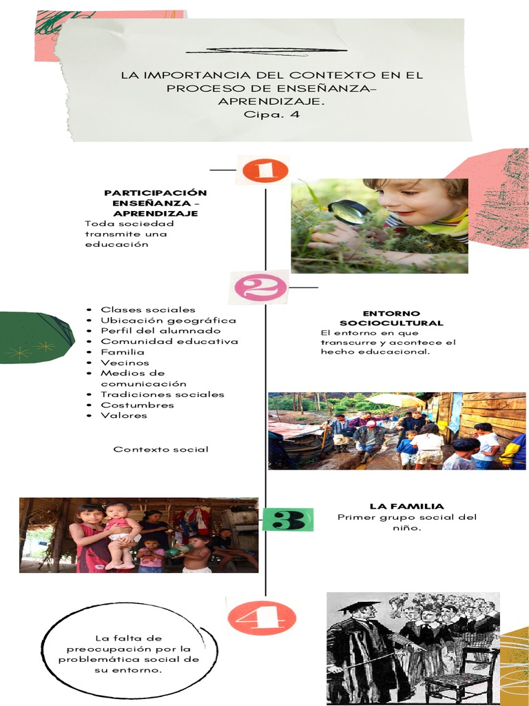 La Importancia Del Contexto en El Proceso de Enseñanza - Aprendizaje. | PDF