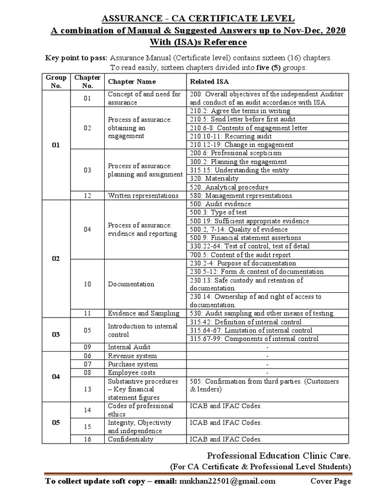 Assurance Sheet A Combination of Manual & Suggested Answers Up To Nov ...