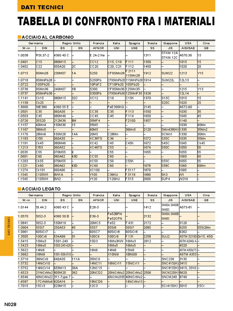 10 Pezzi Collegamenti Per Catena A Rulli Uxcell, Passo 1/4 Pollice, Acciaio Al Carbonio, Per Catena 04C #25, Nuovi