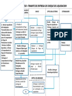 Flujo de Proceso - Tramite de Entrega de Cheque de Liquidacion