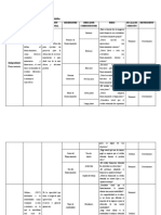 Matriz de Operacionalización de Las Variables