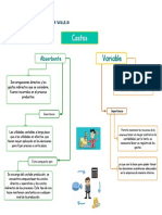 Costos para La Gestión Mapa Mental