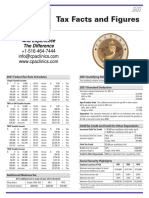 Tax Facts and Figures 2021