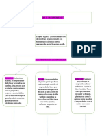 Sena Mapa Emprendedores