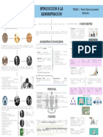 Instroducción A La Administración