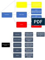 Cuadro Sinoptico Sobre Las Alternativas de La Etapa Productiva