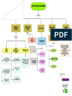 Mapa Conceptual Datos de Entrada