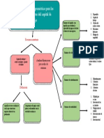 Mapa Conceptual Tema Ultimo